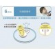 Combi Lakumug Straw 240 ml (IV)