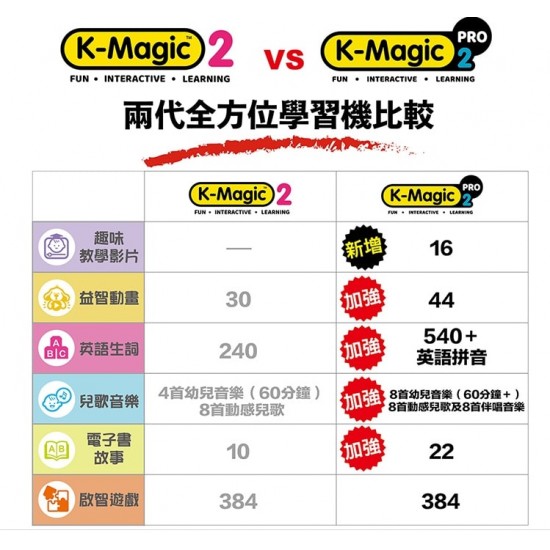 K's Kids K-Magic 2 Pro