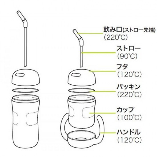 OXO Tot Straw Cup with Handle 7oz / 200ml - Aqua